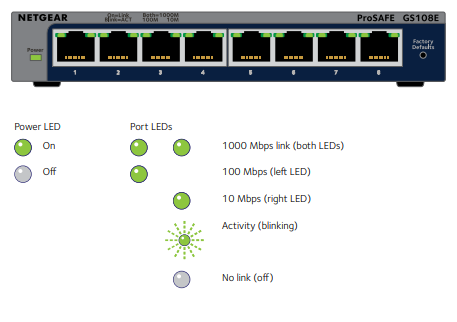 GS108Ev3 LED.PNG