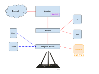 HomeInfra.png