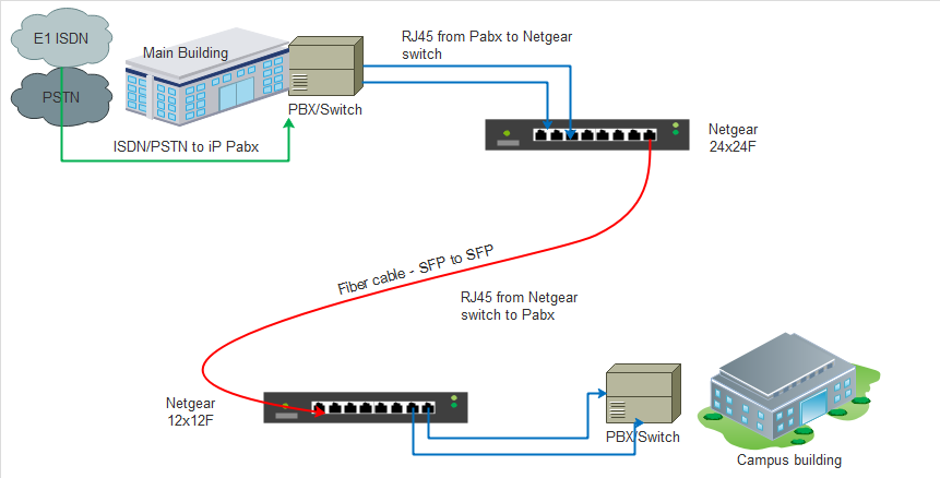 Network design 2.png