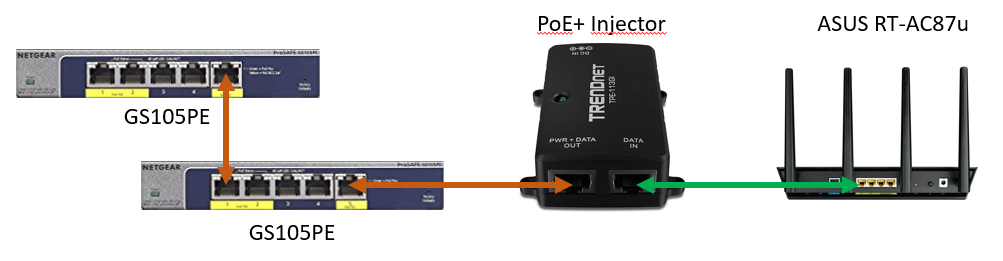 GS105PE PoE Daisy Chain | NETGEAR Communities