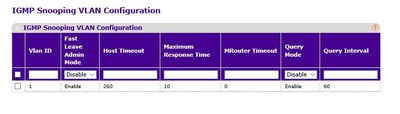 IGMP Snooping VLAN Configuration.JPG