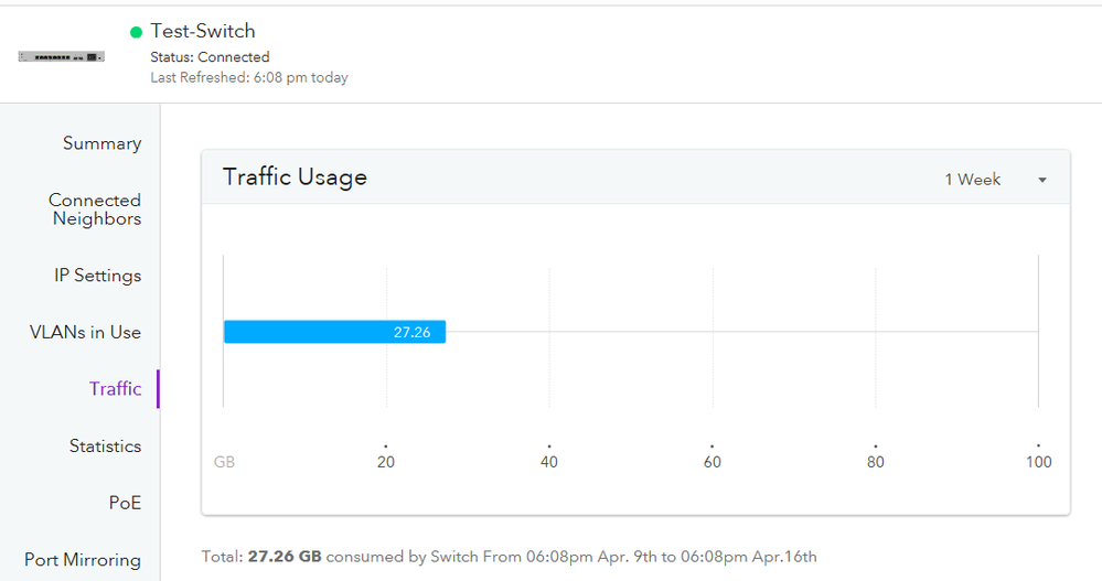 insight-traffic-usage.png