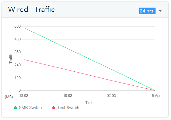 insight-traffic.png