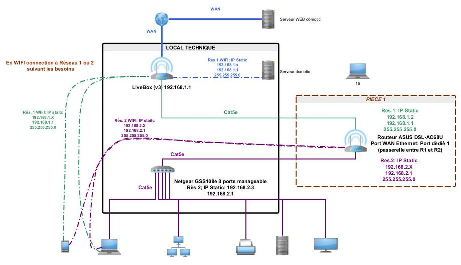 Schema reseaux.jpg