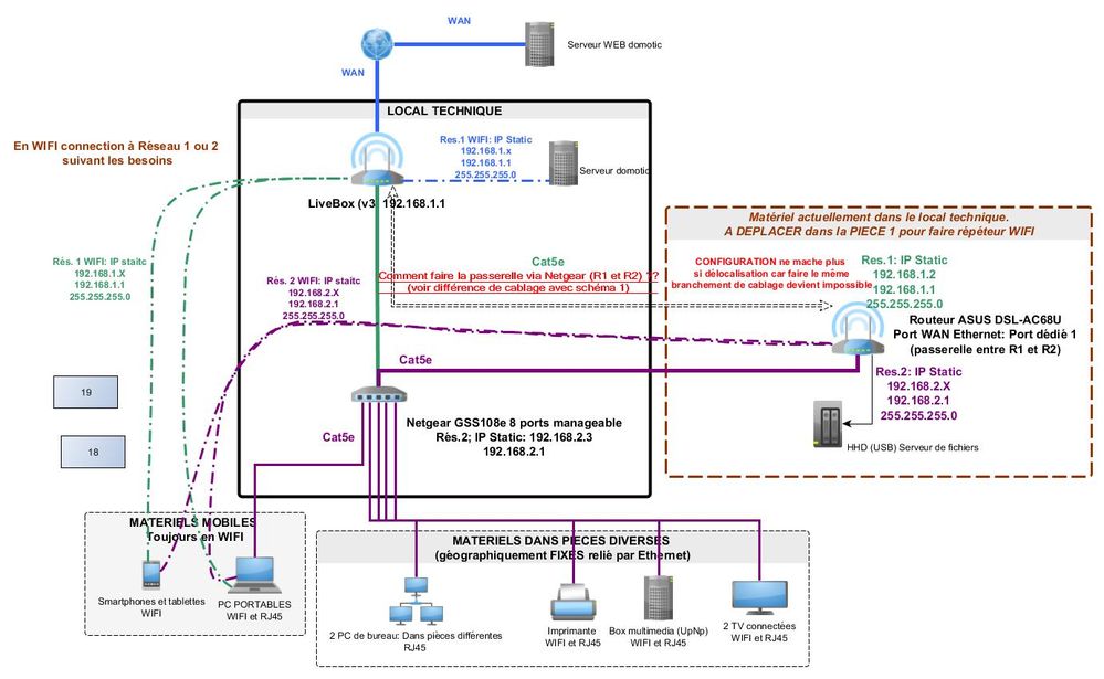 Schema reseaux 2.jpg