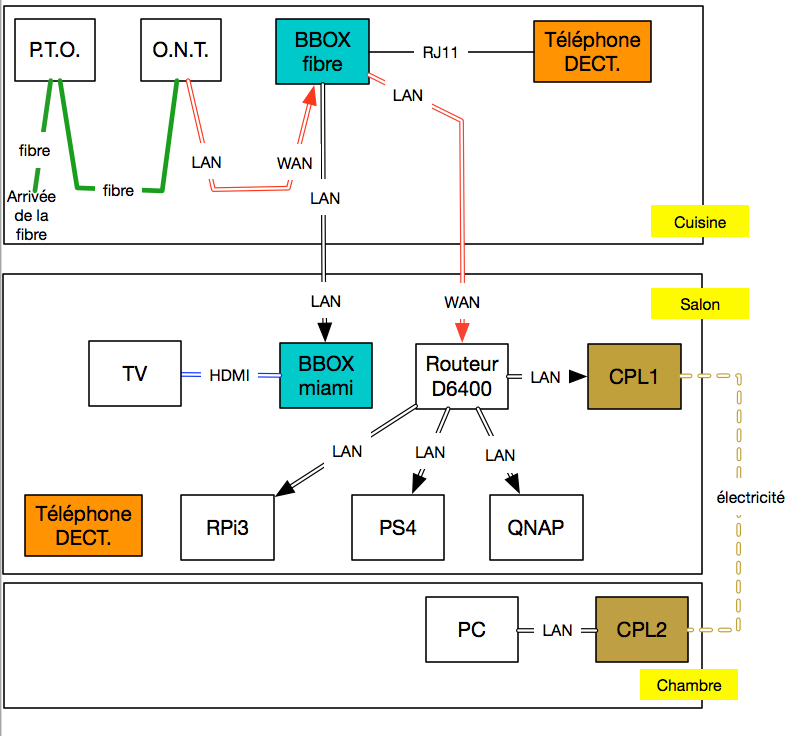 Reseau8adlBoxFibre+D6400_cible.png