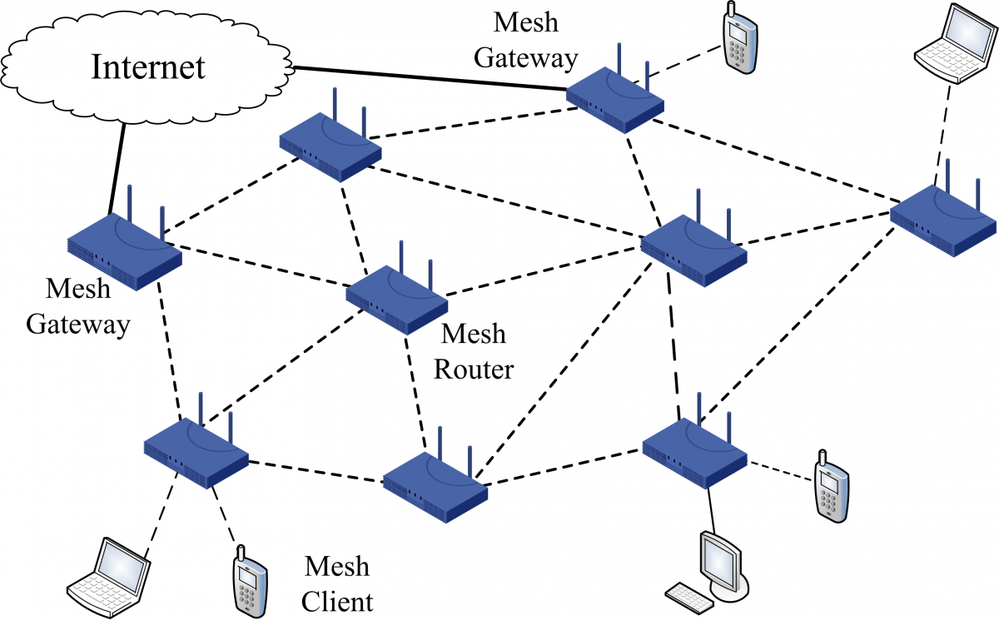 mesh