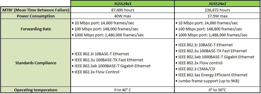 JGS524v1 vs JGS524v2.jpg