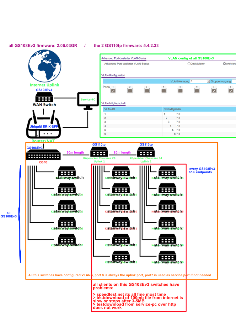 network-problem.png