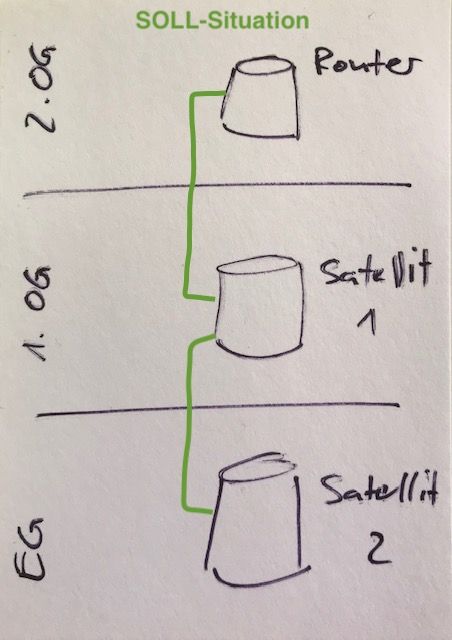 SOLL-Situation.jpg