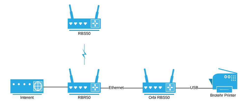 Blank Diagram Lucidchart 2018-10-14 23-02-52.png