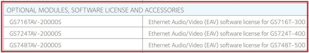 EAV License_GS716Tv3_GS724Tv4_GS748Tv5.jpg