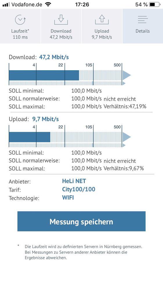 WLAN Messung ruentherob 2,4 GHz.jpg