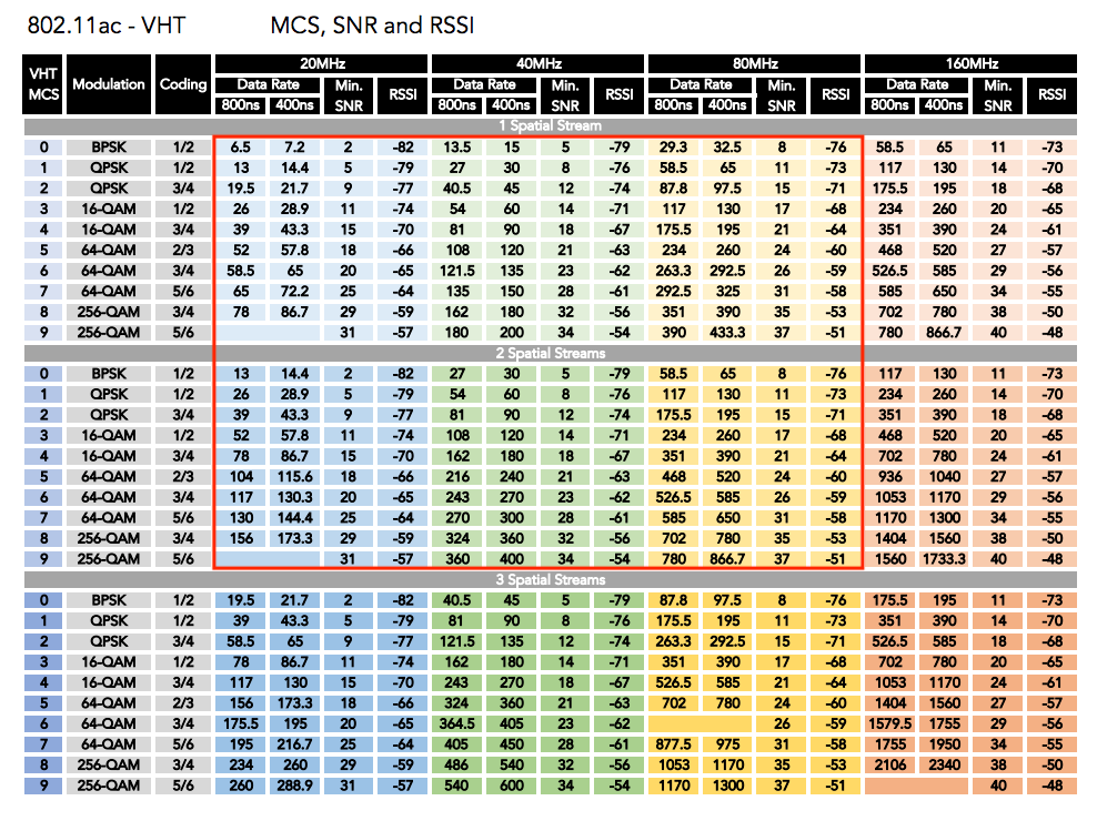 80211-Data-rates-and-snr-requriements-screen-shot.png