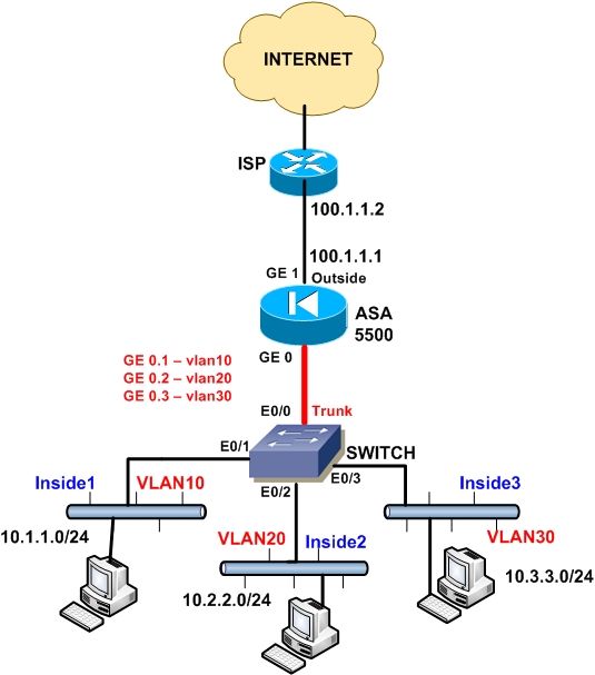asa-multiple-internal-lans.jpg