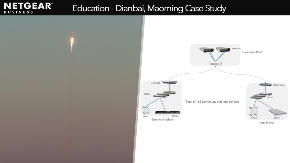 case-study-orbi-pro-deployment.png
