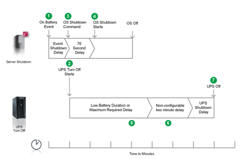 UPS shutdown procedure.png
