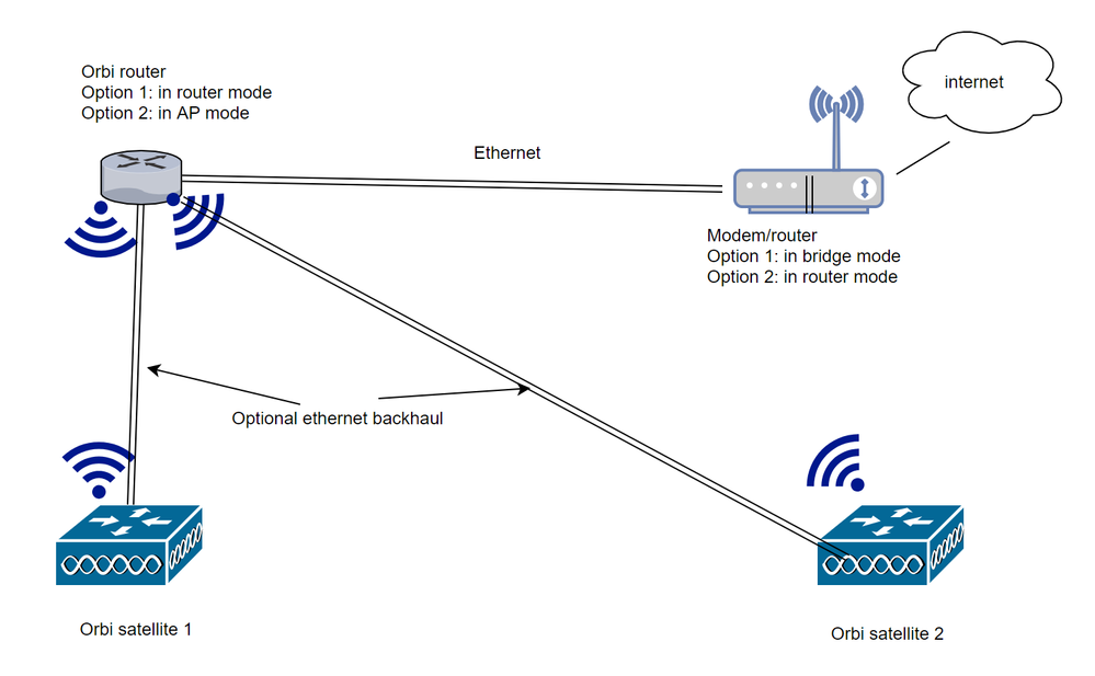net diagram.PNG