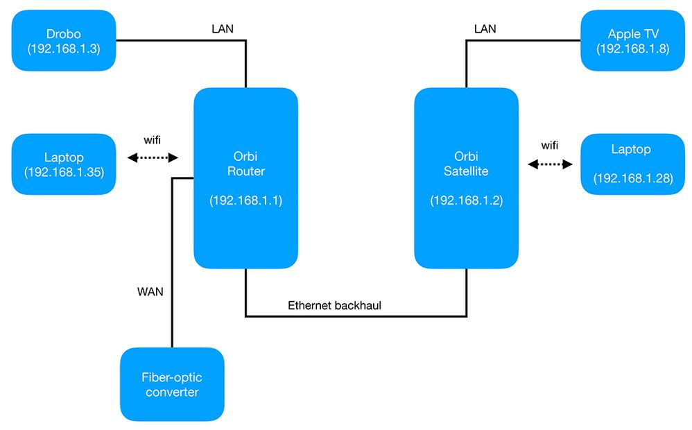 190208-Network.jpg