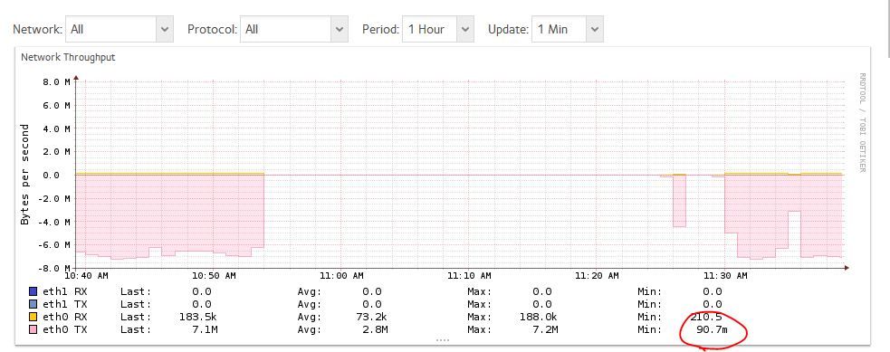 Capture net perf graph.JPG