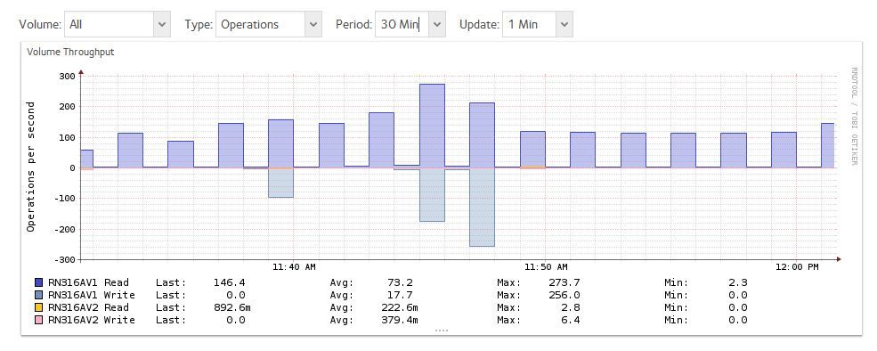 Capture vol util graph.JPG