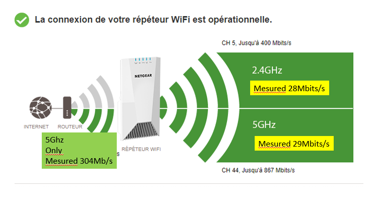 EX7500 receive 5GHZ.PNG