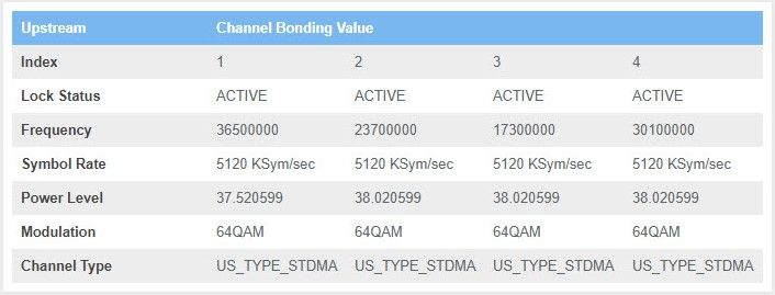 XB6 Upstream Channels.jpg