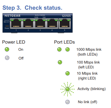 GS105v5 LED status.PNG