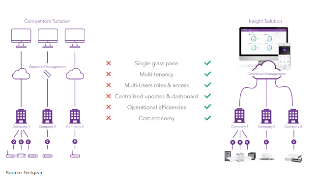 Netgear-Vs-Ubiquiti-and-Meraki.png
