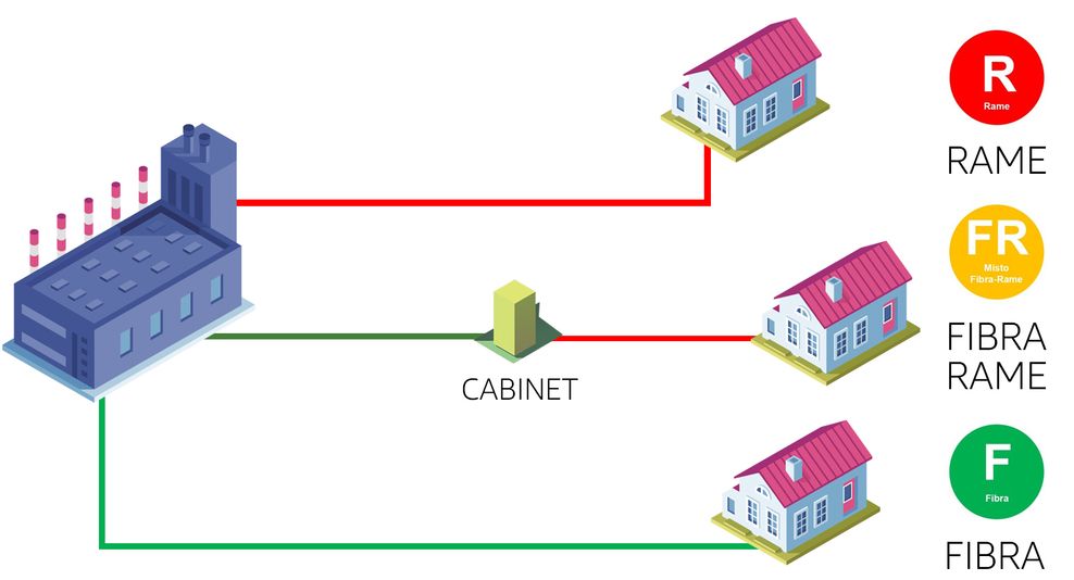 fibra_rame.jpg