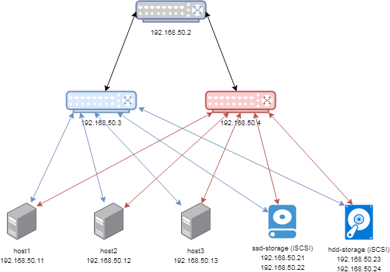 vmware-non-stack (1).png