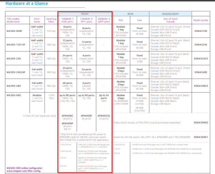 M4300 Port Speed.png