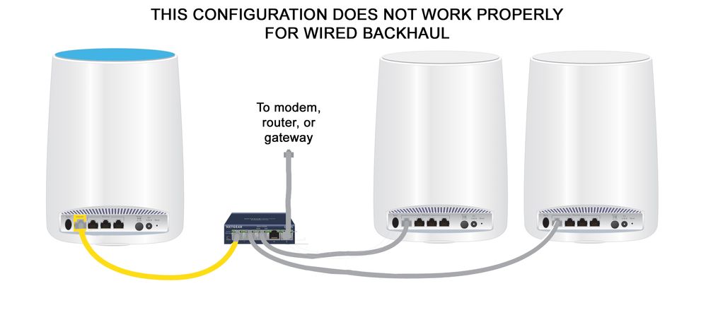20190908 Wired Backhaul w Switch 2a.jpg
