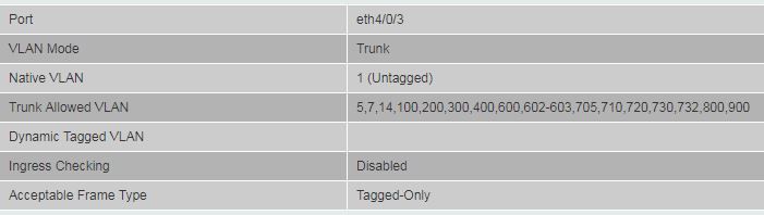 3 Uplink DGS 3630 nach DGS 1210.JPG