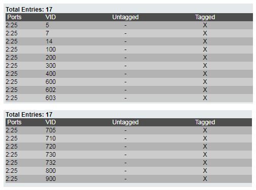 1 Uplink DGS 3620 zum DGS 3630.JPG