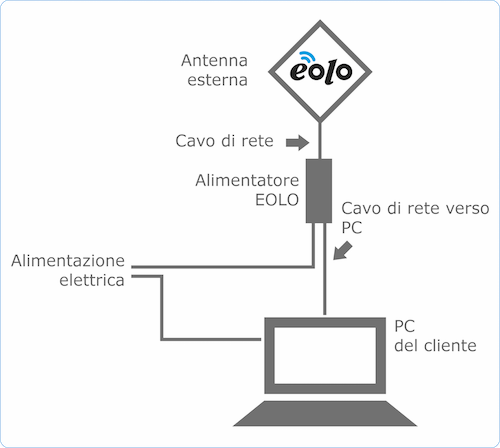eolo 1.png