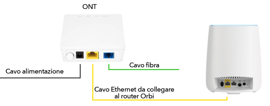 ont orbi.png