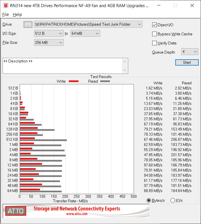 RN314 4TB HDD 4GB RAM NF-A9 Fan Upgrades ATTO 14 May 2020.png