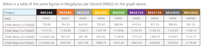 ReadyNAS 10GbE Speeds.PNG