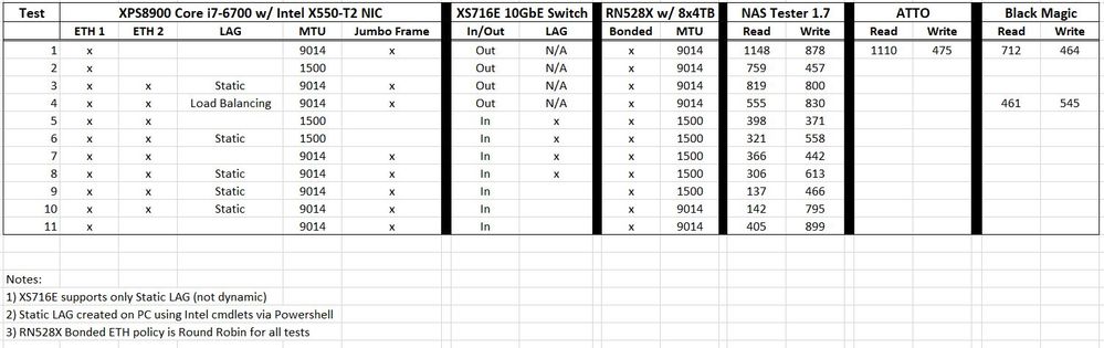SMB Multichanel Tests 27 June 2020.JPG