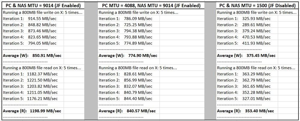 Single ETH Connection with varying Jumbo Frame Size  27 June 2020.JPG