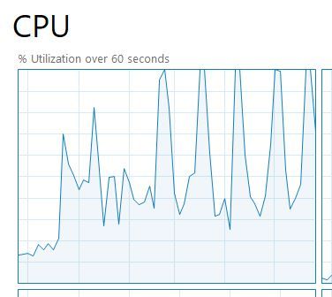 CPU loading with PC MTU=1500.JPG
