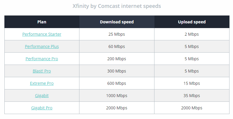 Xfinity speed up down.PNG