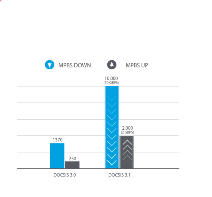 orbi docsis3.png