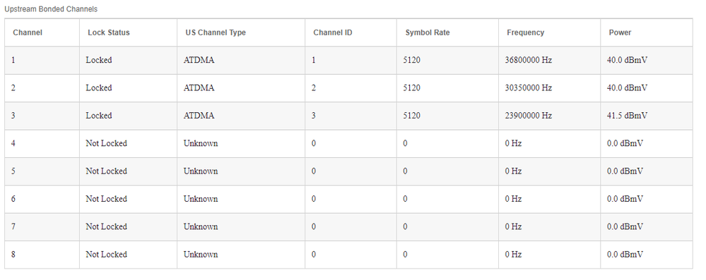 upstream channels.png