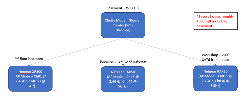 home_internet_diagram.png