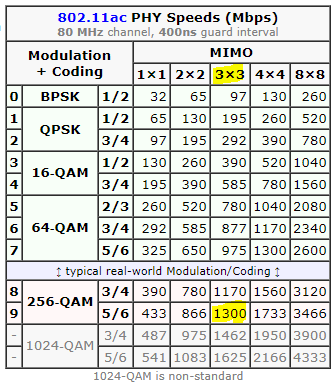 Duckware 802.11ac 80mhz 3x3 1300 Mbps.PNG
