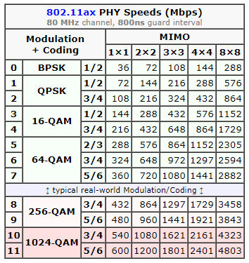 Duckware 802.11ax 80mhz.PNG