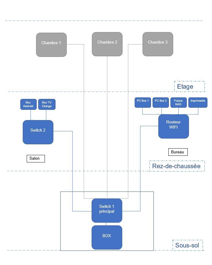 Situation répartition maison.JPG