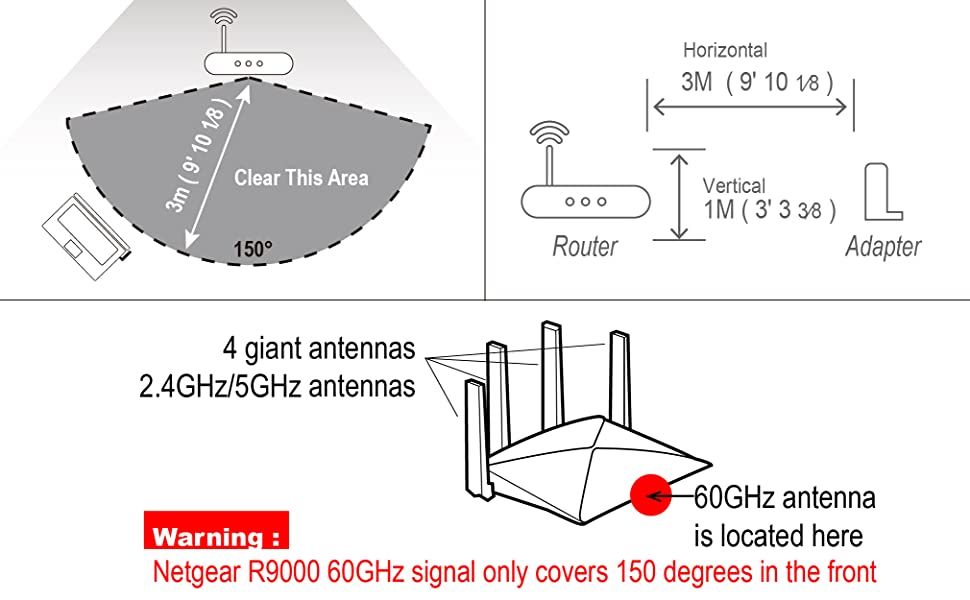R9000 802.11d coverage.jpg